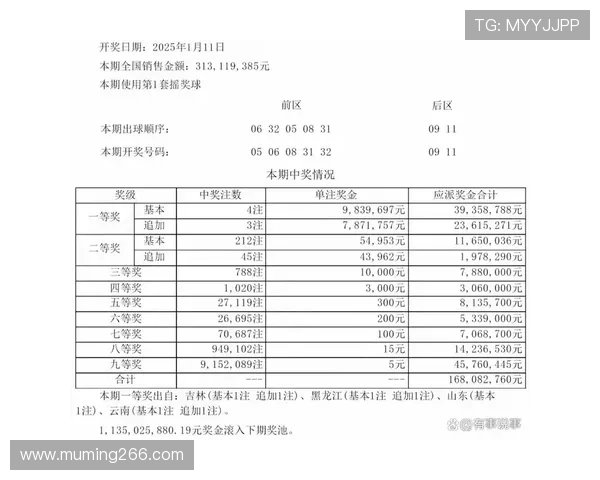 超级大乐透最新开奖结果与奖金分配详情